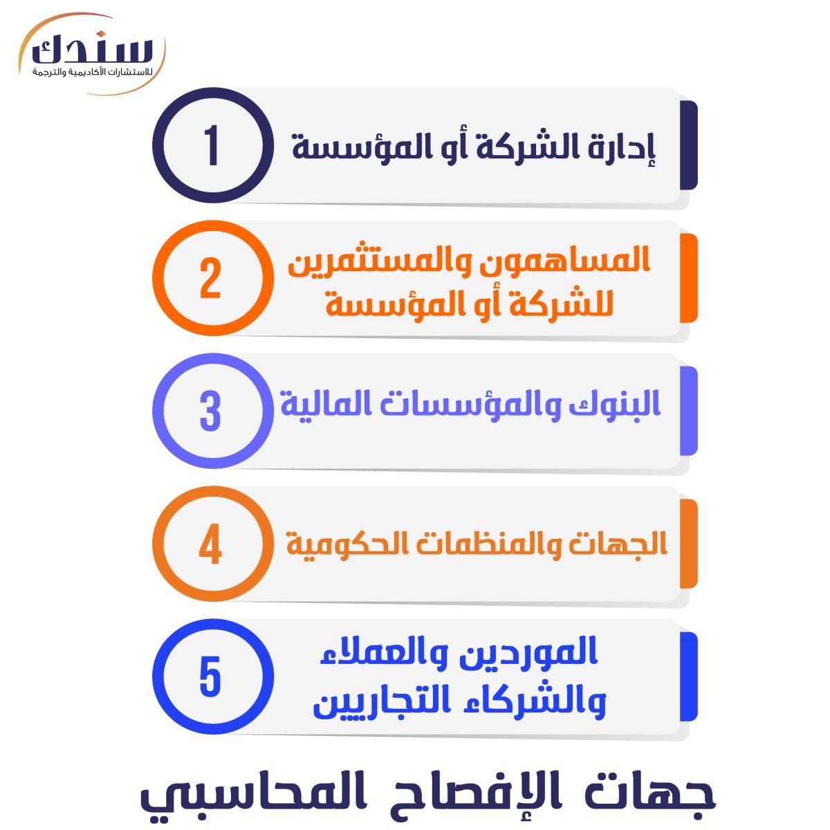 جهات الإفصاح المحاسبي